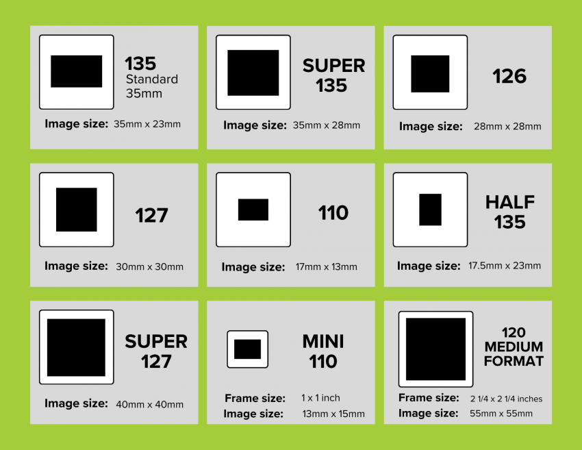 Slide Formats